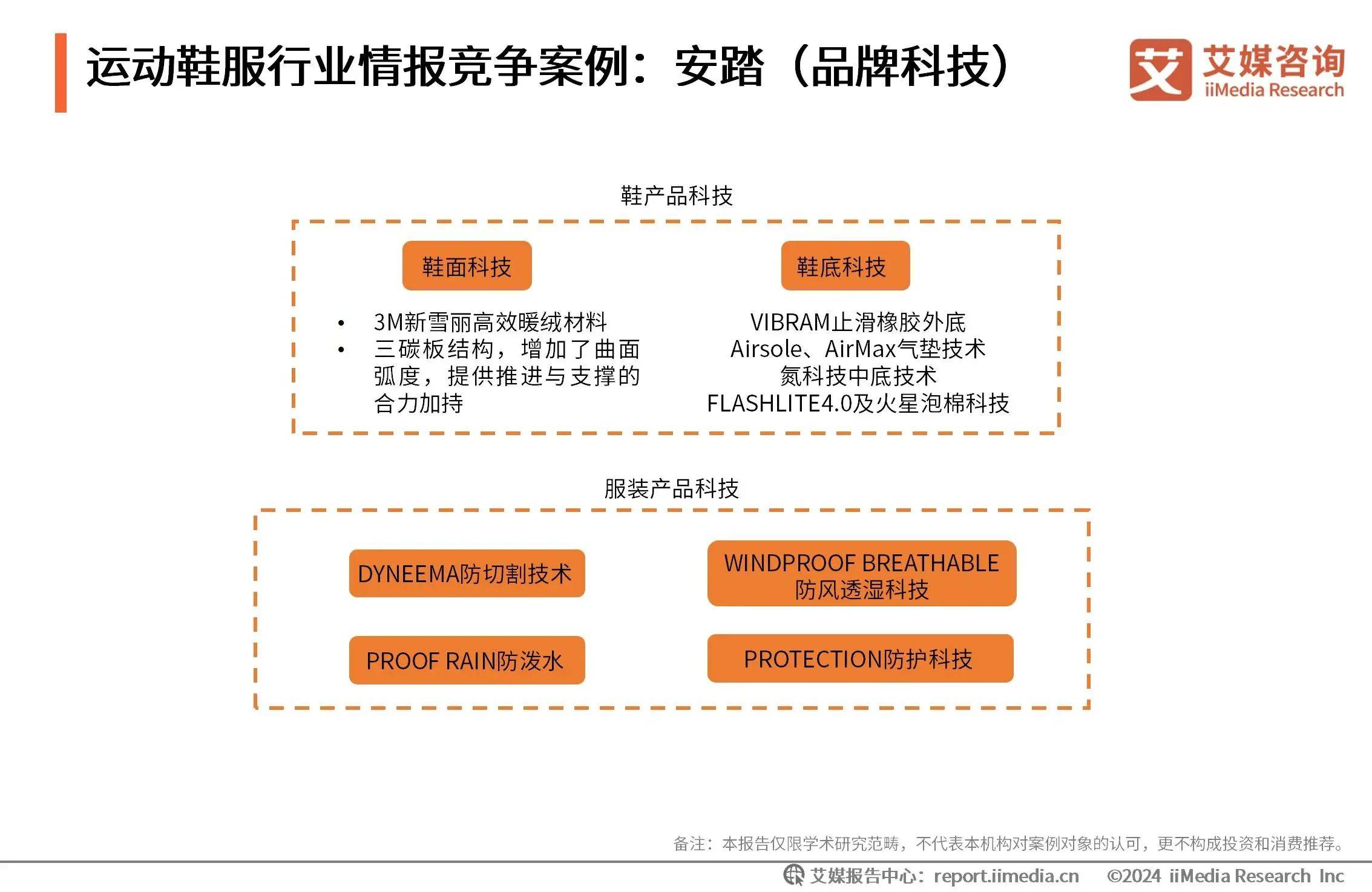 运动鞋服行业竞争品牌案例分析必一2024-2025年中国