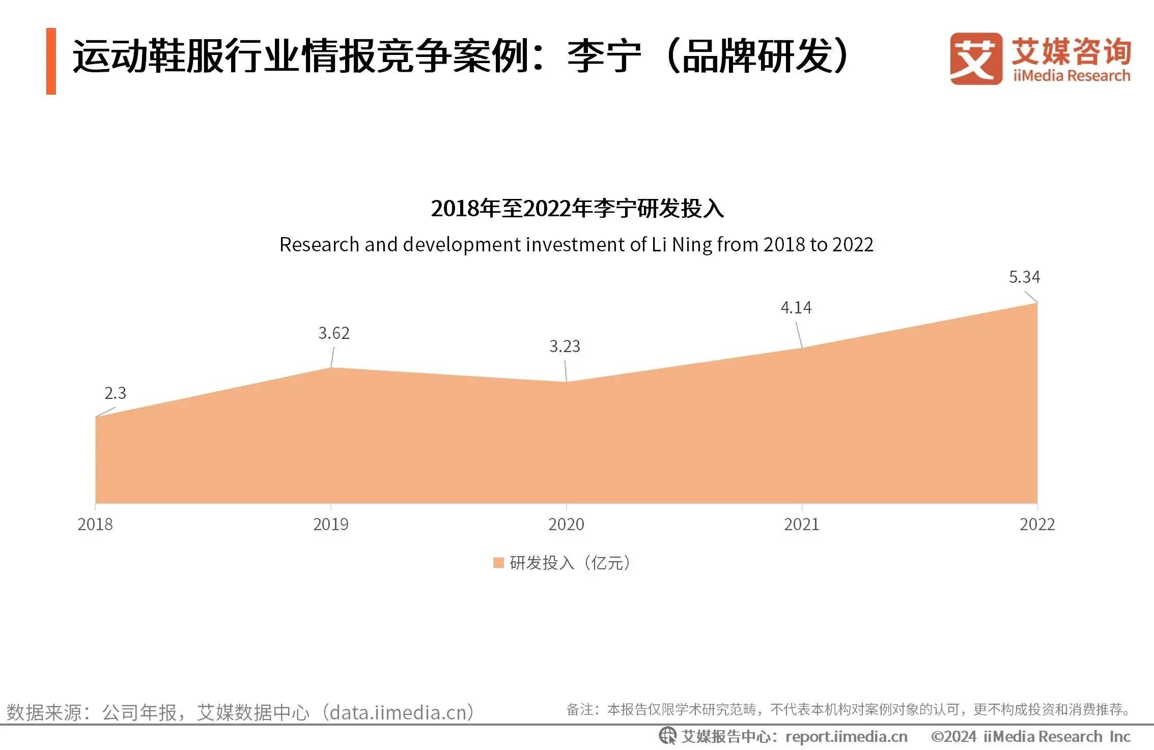 运动鞋服行业竞争品牌案例分析必一2024-2025年中国(图2)