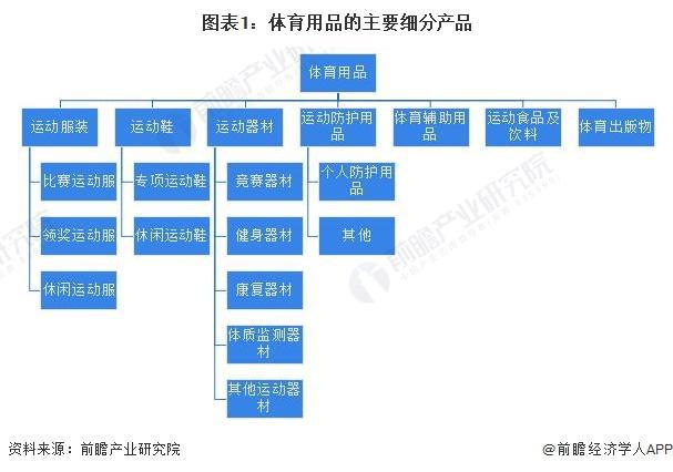 029年中国体育用品企业竞争及行业发展趋势必一体育app网站「前瞻解读」2024-2(图2)