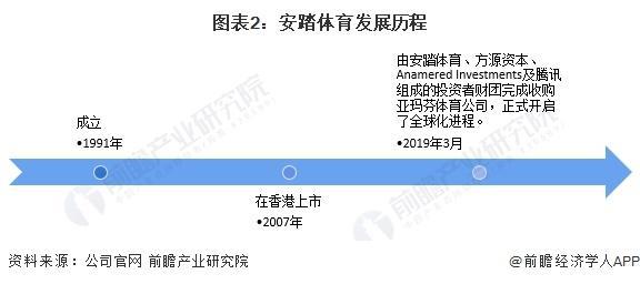 029年中国体育用品企业竞争及行业发展趋势必一体育app网站「前瞻解读」2024-2(图4)