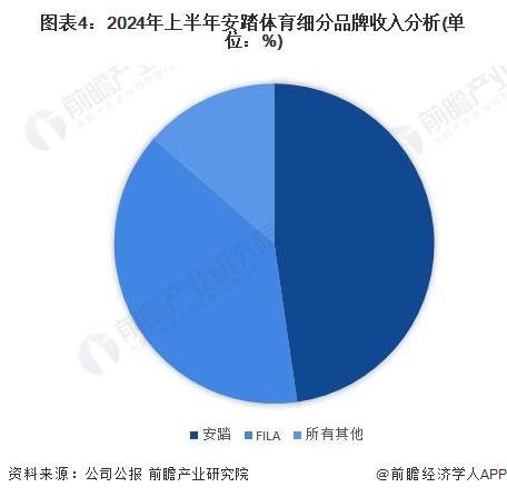 029年中国体育用品企业竞争及行业发展趋势必一体育app网站「前瞻解读」2024-2(图5)