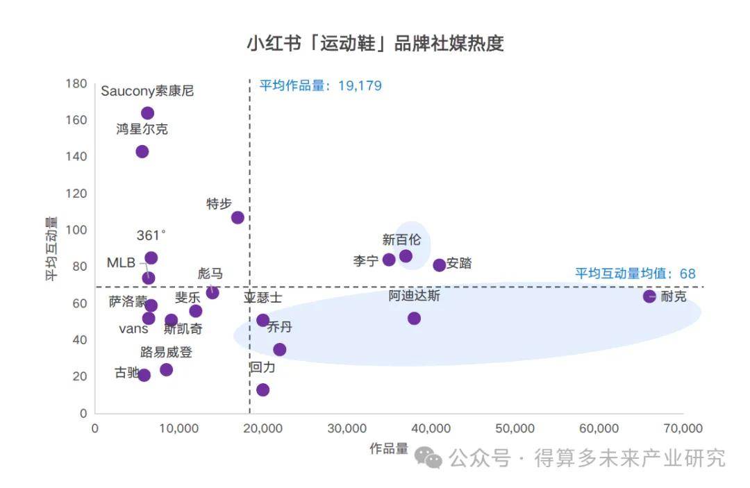 及趋势（附60页报告）必一运动运动鞋市场现状(图2)