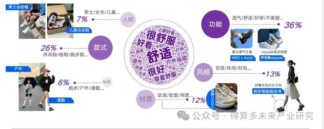 及趋势（附60页报告）必一运动运动鞋市场现状(图1)