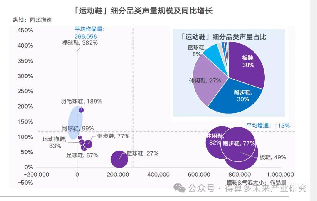 及趋势（附60页报告）必一运动运动鞋市场现状(图6)