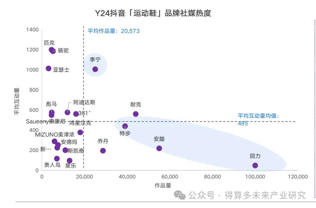 及趋势（附60页报告）必一运动运动鞋市场现状(图7)