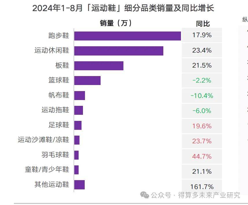 及趋势（附60页报告）必一运动运动鞋市场现状(图9)