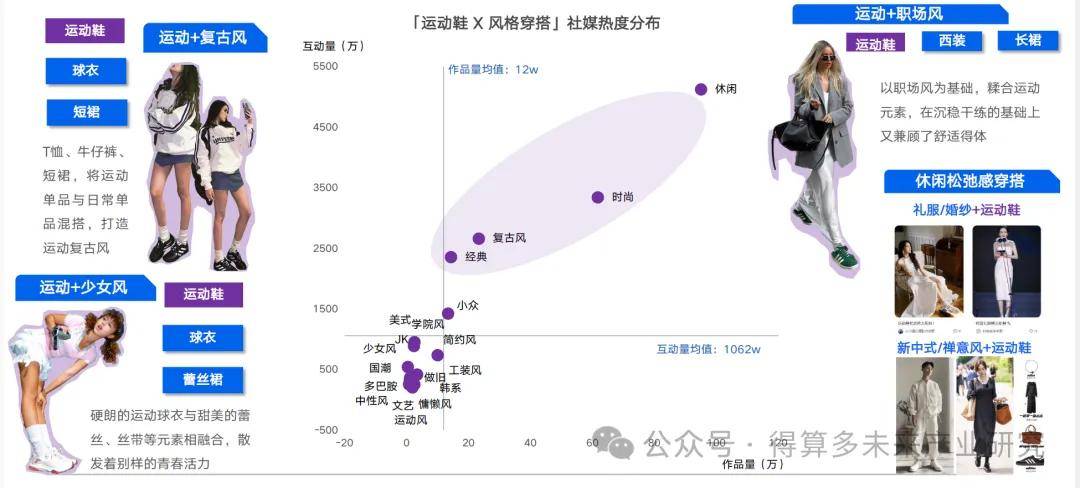 及趋势（附60页报告）必一运动运动鞋市场现状(图14)