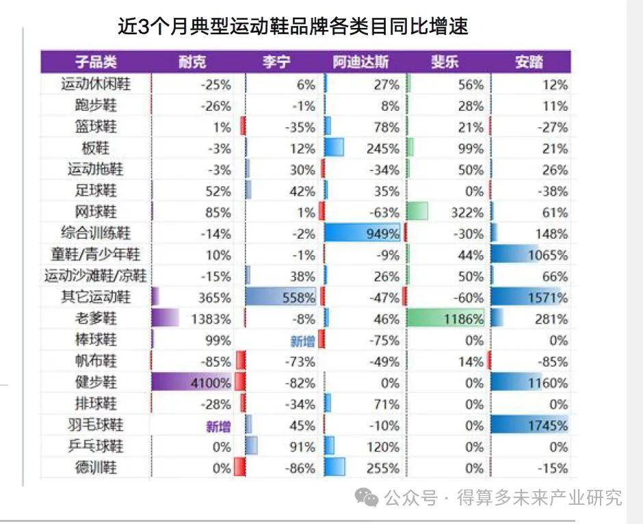 及趋势（附60页报告）必一运动运动鞋市场现状(图15)