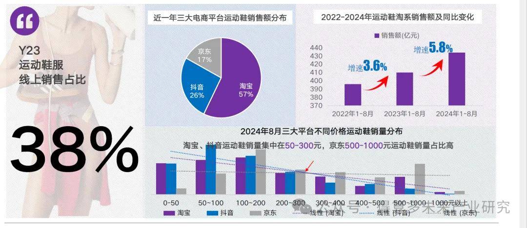 及趋势（附60页报告）必一运动运动鞋市场现状(图16)