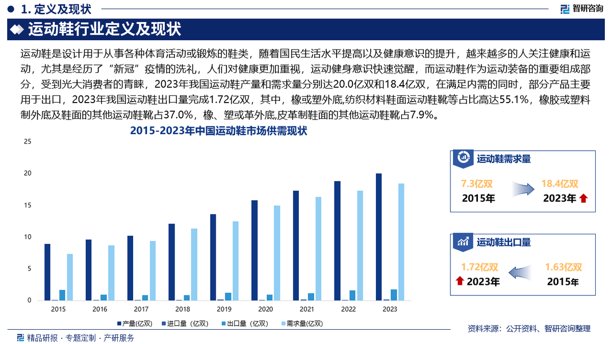 及投资前景研究报告（2025-2031年）bsports网页版中国运动鞋行业发展现状(图3)