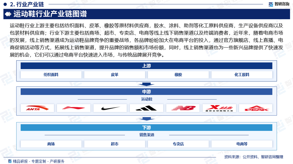 及投资前景研究报告（2025-2031年）bsports网页版中国运动鞋行业发展现状(图5)